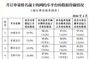 加维本赛季联赛39次铲球队内第一，21次成功与坎塞洛并列第一